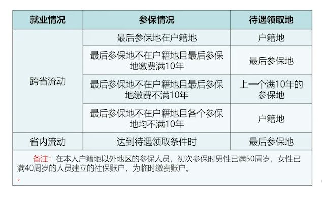 非深户在深圳退休条件