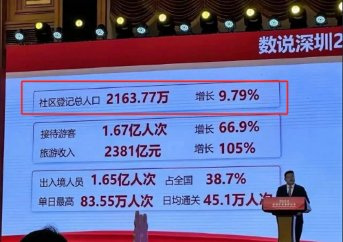 深圳人口2024最新数据