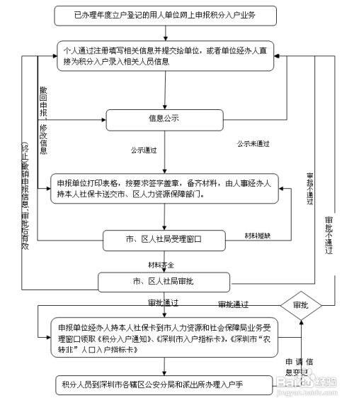 大学生在深圳落户工作户口办理（流程+条件）