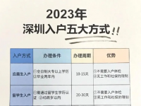 2025年深圳职称入户：我的血泪史与通关秘籍