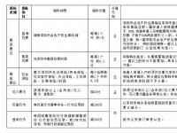 重大消息！2025 年深圳积分入户6月25日9时正式启动